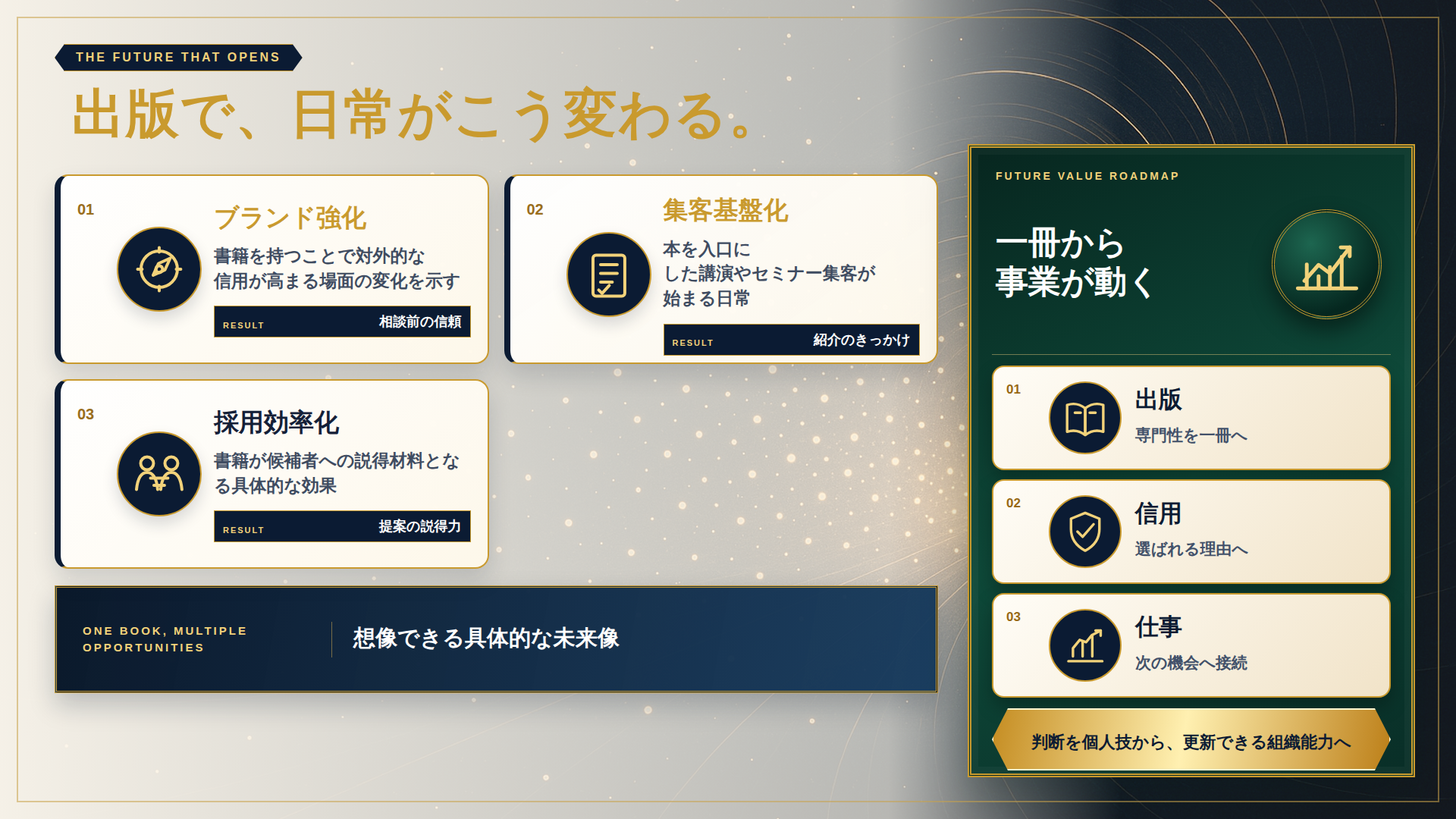 PowerPoint 6ページのサムネイル