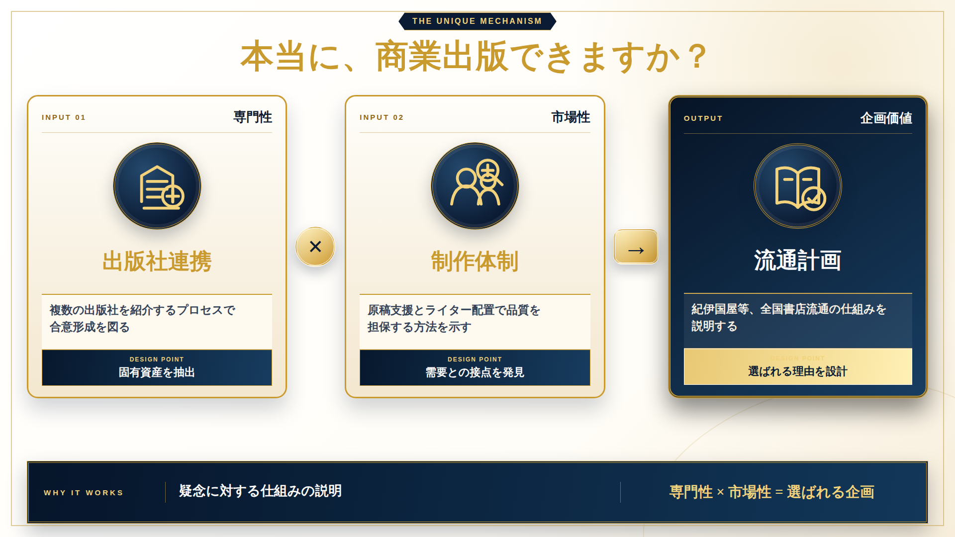 PowerPoint 10ページ