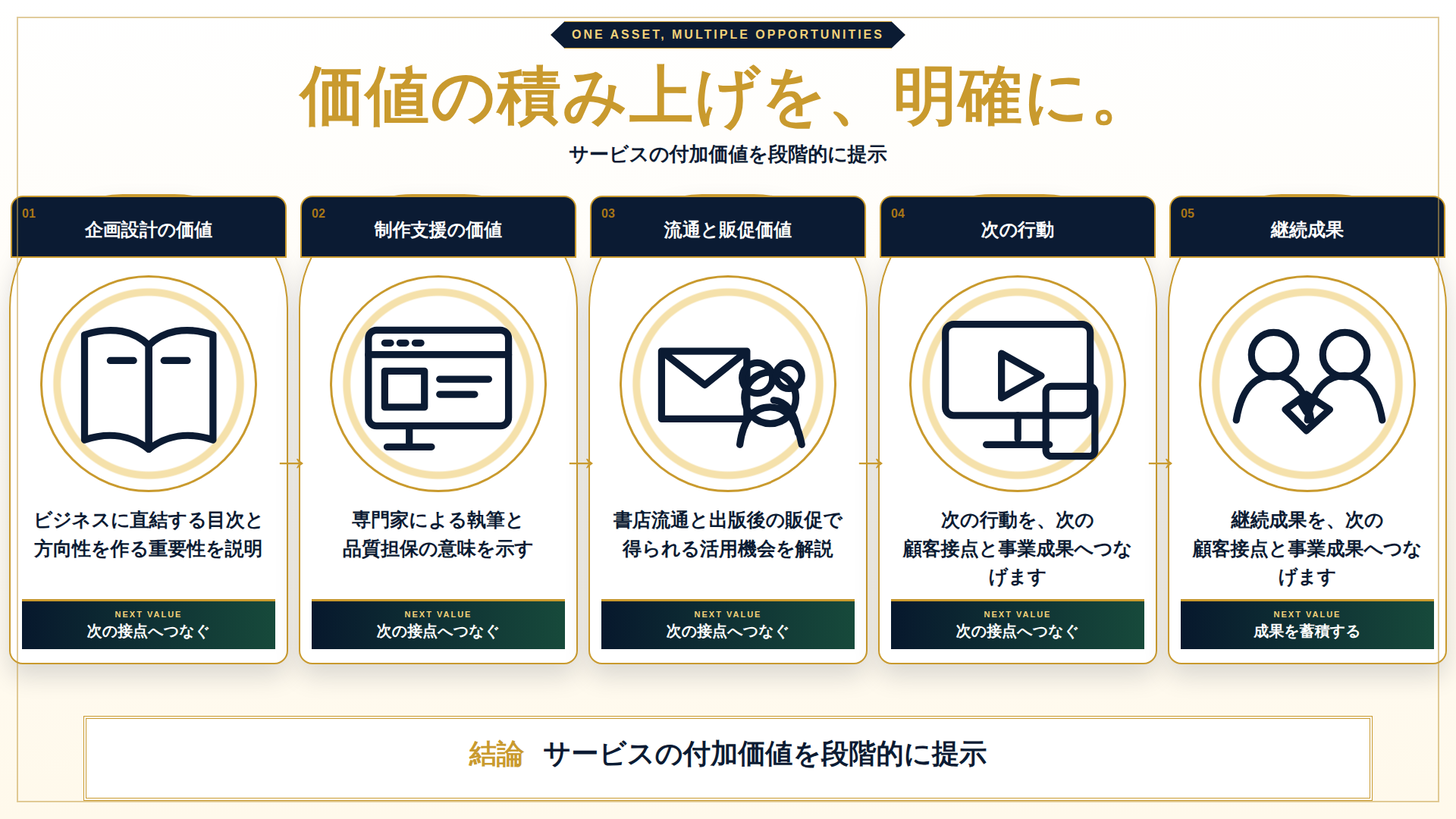 PowerPoint 14ページ