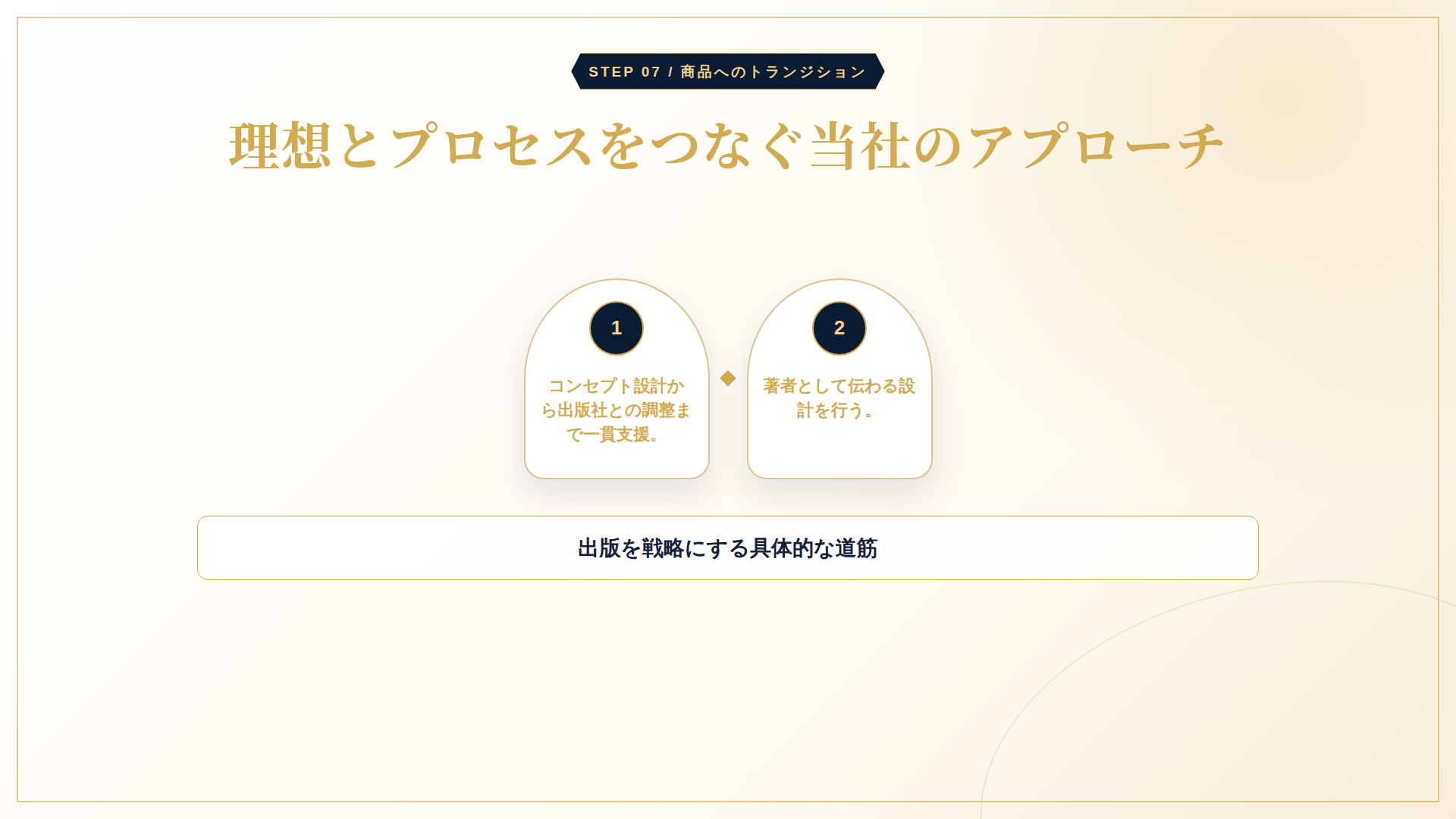 PowerPoint 7ページ