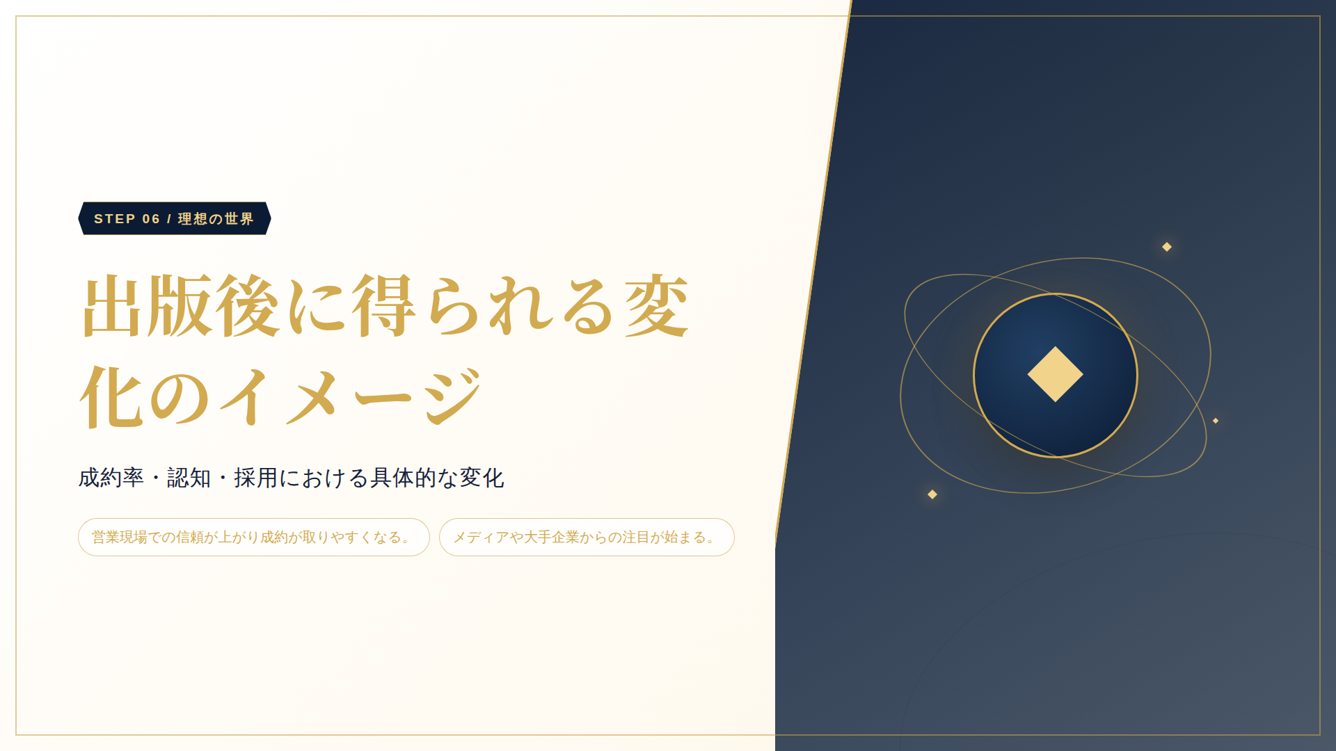 PowerPoint 6ページのサムネイル